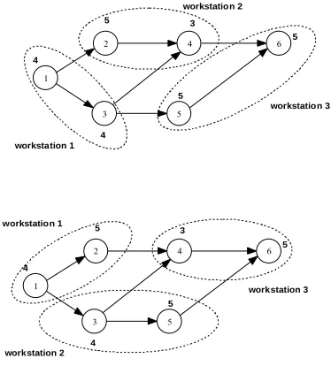 Fig. 1. Solutions for SALBP-1 with cycle time=10 time units 