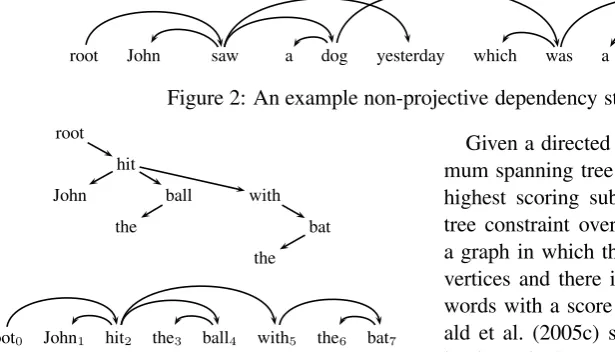 Figure 2: An example non-projective dependency structure.