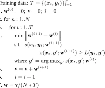 Table 2: Dependency parsing results for Czech.