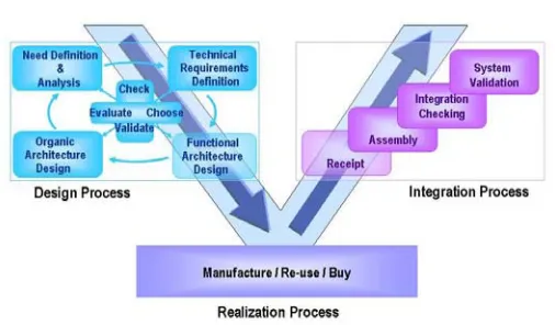 Fig. 1: From Customer to Customer (CTC) model  