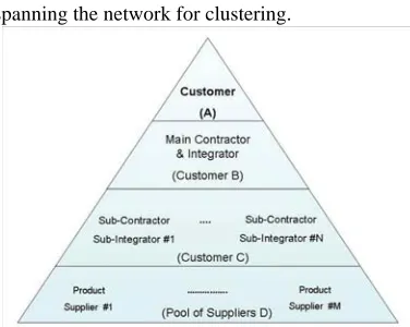 Fig. 3: The Pyramid of PD  