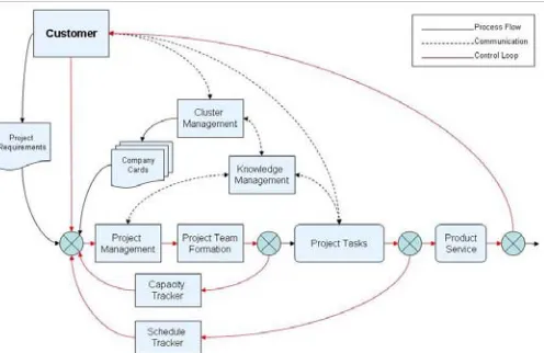 Fig. 5: The State Representation of Collaborative_Cluster 