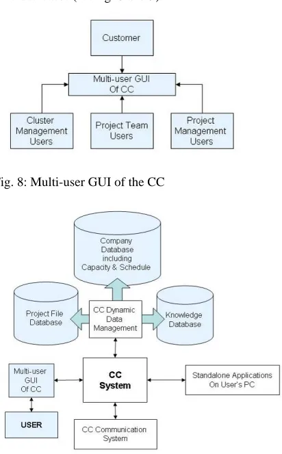 Fig. 8: Multi-user GUI of the CC 