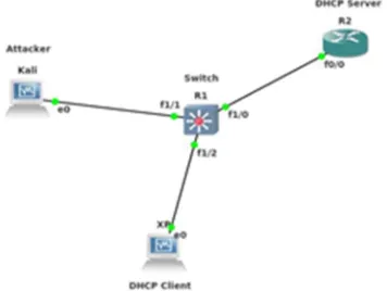Fig. 2. DHCP Operation 