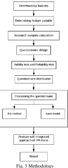 Table 3: The Mean Values of Perceived Importance and Performance of Mobile Ride-Hailing App 