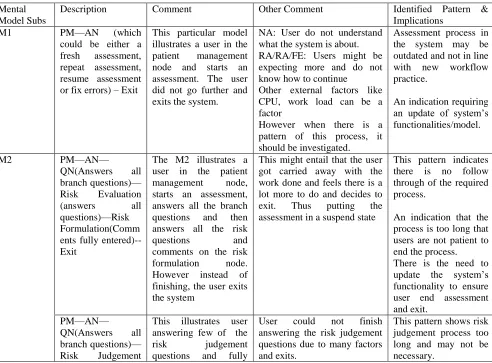 Table 1: Mental Model of User’ Navigational Paths