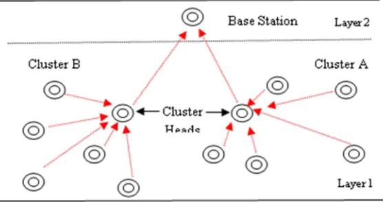 Fig. 5 Clustering communications  