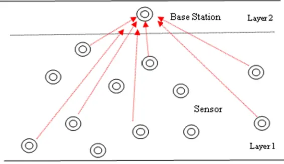 Fig. 6  Direct communication