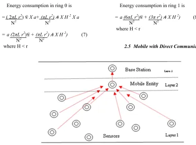 Fig. 7  Mobility with clustering communication  