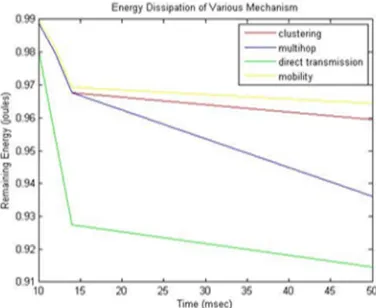 Fig. 12  Simulation Environment 