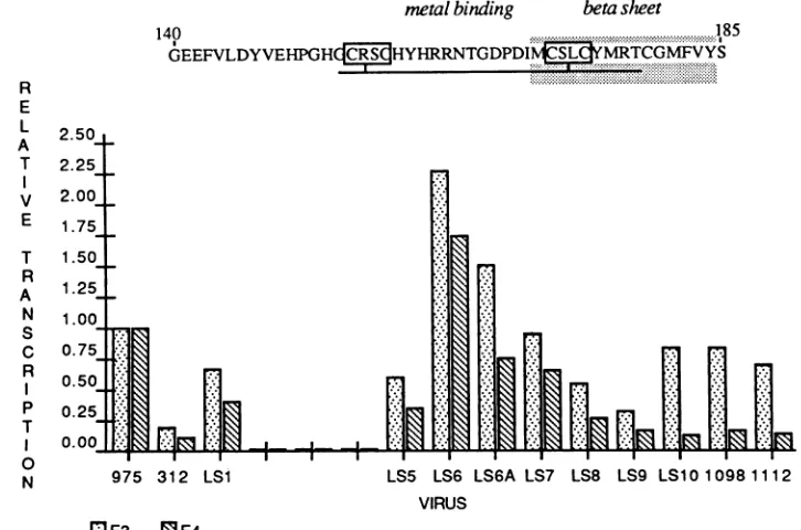 FIG.ME4pm1112.transactivationisrelative shown 5. Positions of structural elements within the transactivating domain as defined by sequence and computer analysis and assays of potential of mutant Ela proteins