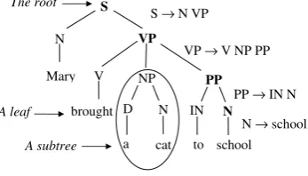 Figure 3: A tree with some of its subset trees (SSTs).