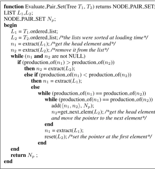 Table 1: Pseudo-code for fast evaluation of the node pairsets used in the fast Tree Kernel.