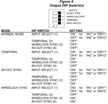 Figure 4: Output DIP Switch(s) 