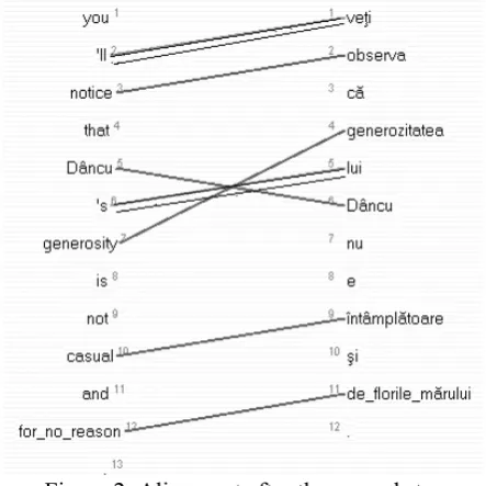 Figure 1: Alignment after the first step 