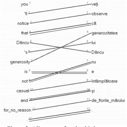 Figure 3 is shown the result of phase 3 alignment