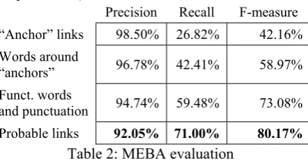 Table 2: MEBA evaluation 