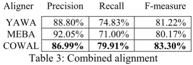 Table 3: Combined alignment