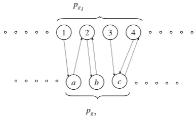 Figure 2: Reciprocal best hit example. Arrows in-dicate the best hit for each verse. The pairs con-sidered correct are� 2� b� and� 4� c� .
