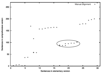 Figure 3: Gold alignment for a text from the Bri-tannica corpus.