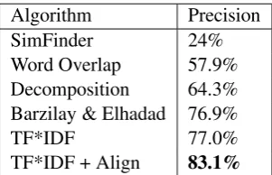 Table 1: Precision at 55.8% Recall
