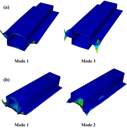Figure 2. First symmetric buckling modes. (a) Double-hat column. (b) Single-hat column