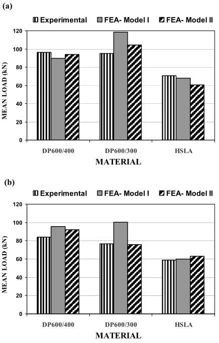 Figure 8. Height reduction for hat-type columns, impact condition I.   