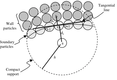 Fig. 1 Boundary condition treatment to simulate no-slip boundary condition 