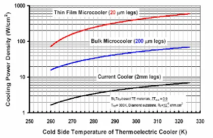 Figure 1-1. Bulk and Thin-film comparison 