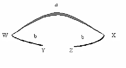 Figure 2-5.  Basic Thermocouple [6] 