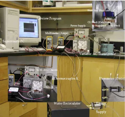 Figure 3-1.  50-watt aluminum load setup 