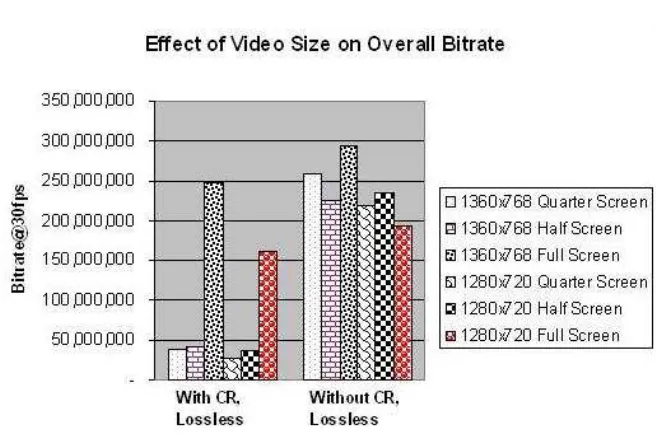 Figure 2.6: Bitrate@30fps comparison of schemes using JPEG-2k, with and without SBB-NR-CR