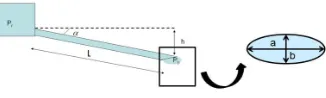Figure 9: Nozzle tip acceleration  γ(t)(m/s2) compute from previous model in II. 