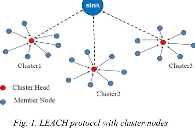 Fig. 1. LEACH protocol with cluster nodes  
