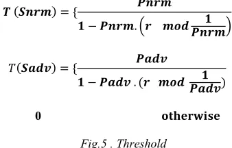 Fig.5 . Threshold 