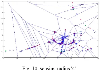 Fig. 10. sensing radius '4' 