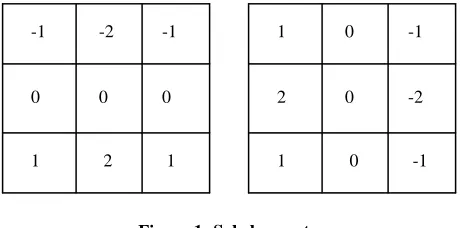 Figure 1: Sobel operators 