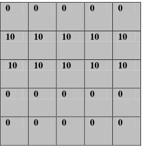 Figure 4: Computing Gy using convolution steps and zero padding 
