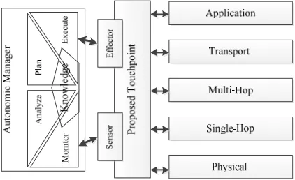 Fig. 1.The Holistic Schema of the Prosposed Architecture  