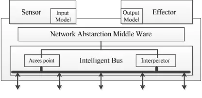 Fig. 2. The Proposed Touchpoint 