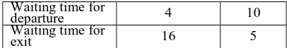 Table 1: Results of Simulation. 