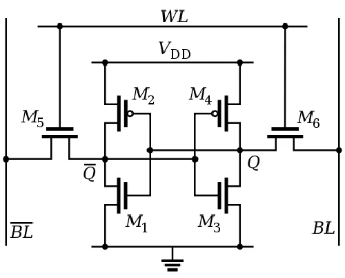 Figure 2.1: 6T SRAM cell 