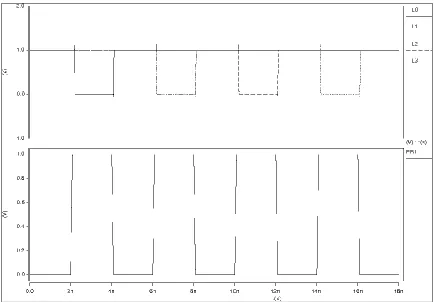 Table 4.1: MOSFET sizes in row decoder (nm) 