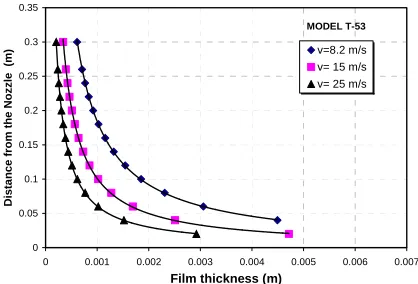 figure, there is a significant separation between the curves 