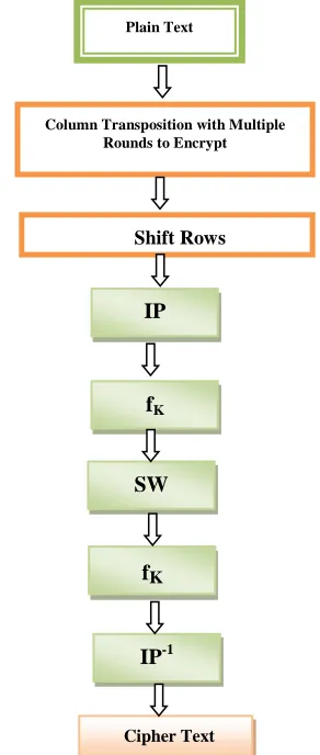 Fig. 5. Shift Rows stage. 