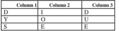 Fig. 9. Simple Columnar Transposition Technique 2nd round to encrypt 