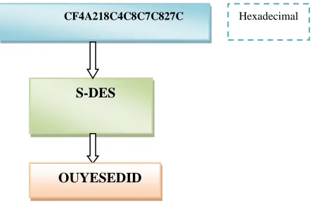 Fig. 12. Decryption with Enhanced S-DES 