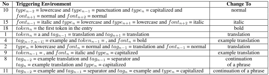 Table 4: Some sample transformations used for Cebuano dictionary entries in Figure 4. Here, continua-tion of a phrase indicates this token merges with the previous one to form a phrase.