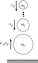 Fig. 1 : Model of velocity amplifier prior to second impact  
