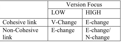 table 2.3  